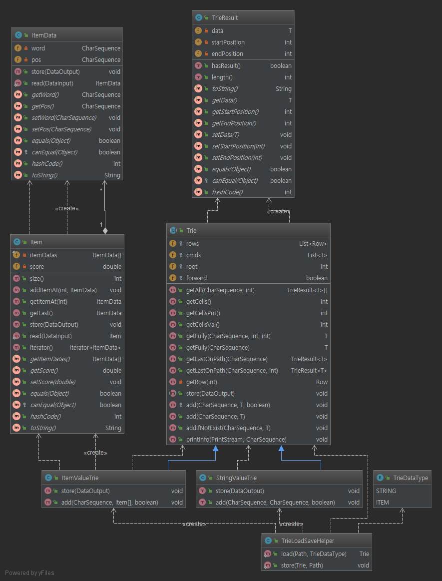 dictionary_diagram